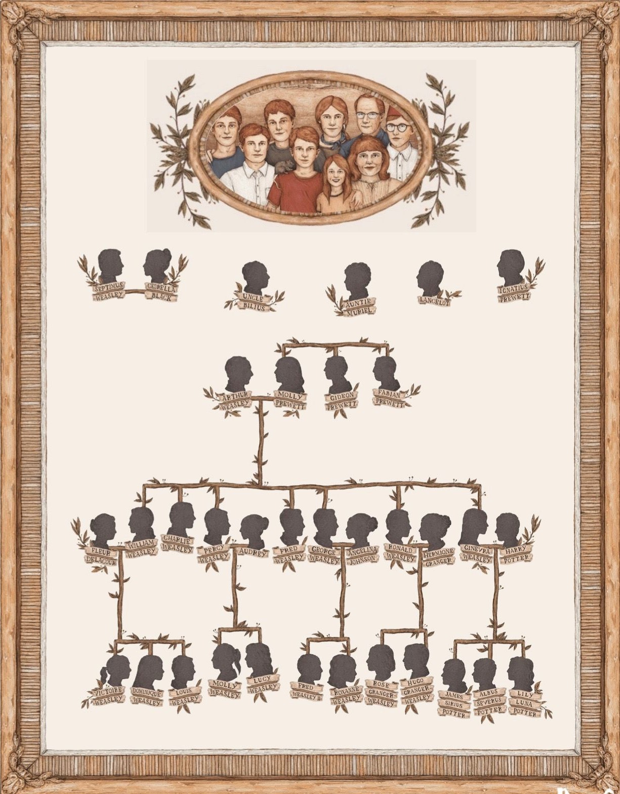 Sleeperdude Family Names And Ages Wikipedia - rg0jjfs