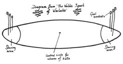 Quidditch Pitch Diagram