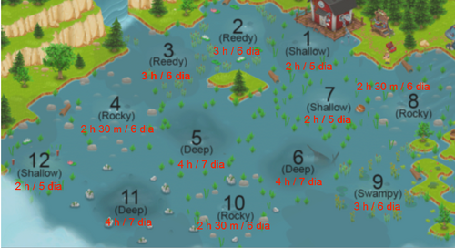 Fishing Hay Day Wiki Fandom