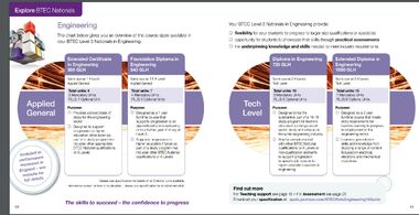 BTECexamplesL3