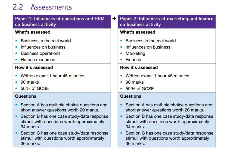How many words should a 25 mark essay be picture