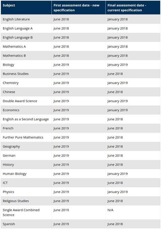 IGCSE timetable