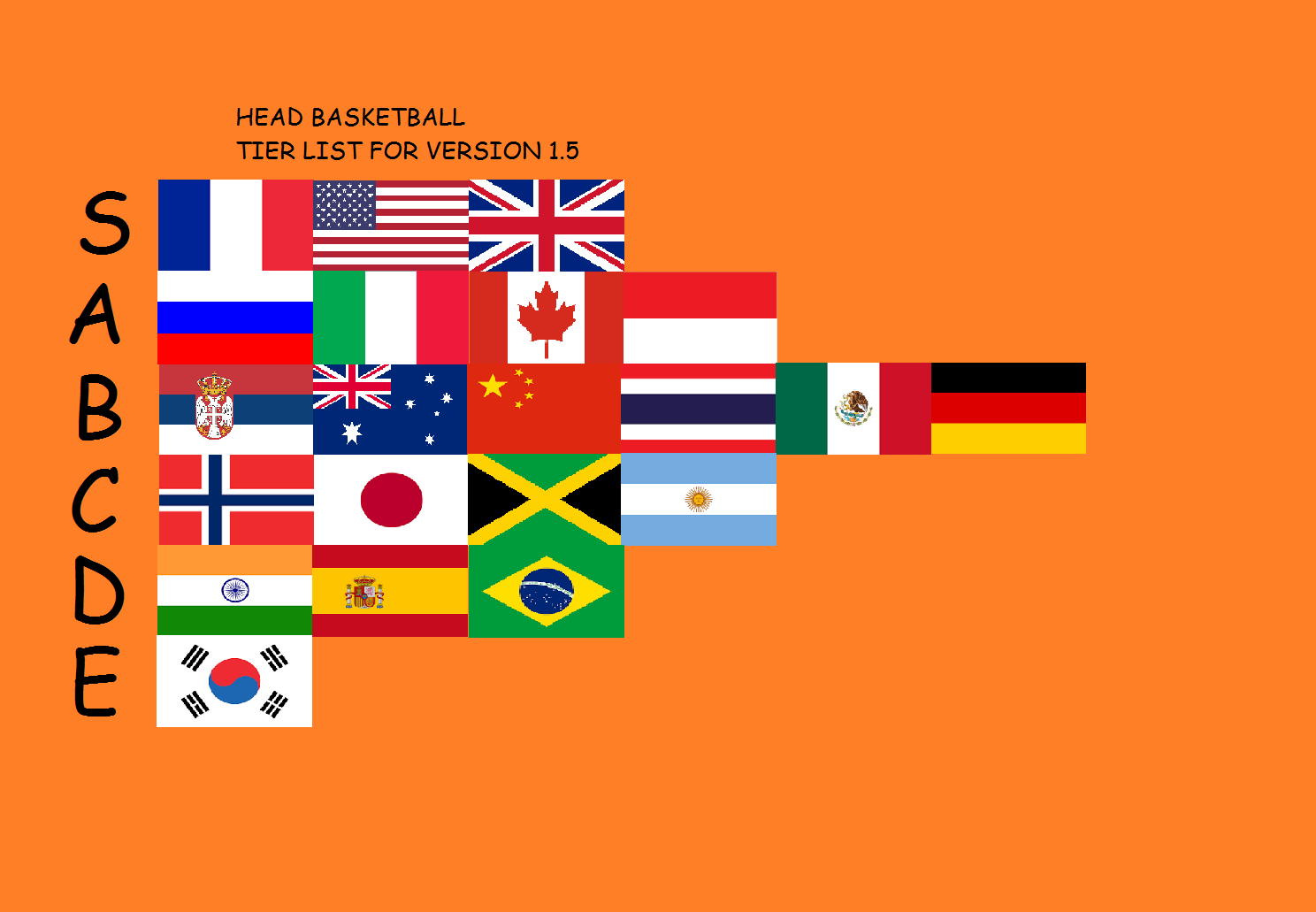 The Official Head Basketball 1 5 Tier List Head Basketball