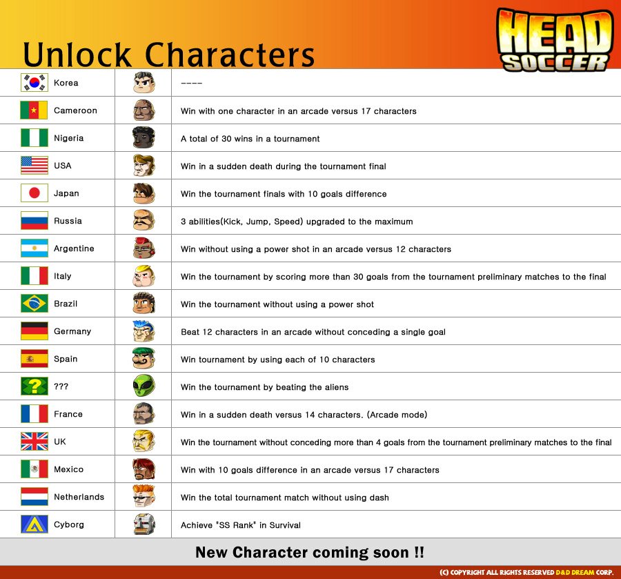 unlock all head soccer characters mac