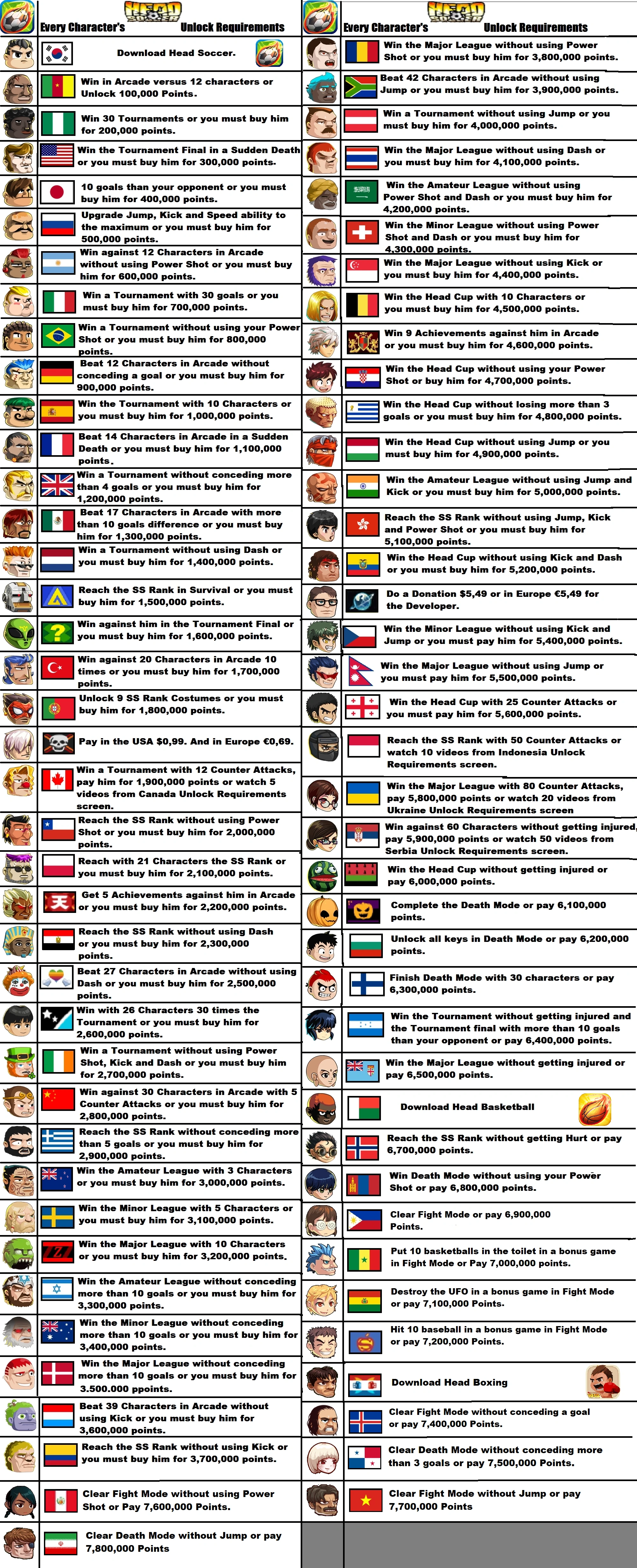 Characters Unlock Guide Head Soccer Wiki FANDOM powered by Wikia