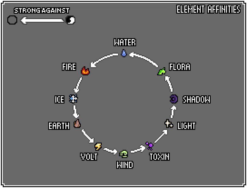 Elemental Affinities HEARTBEAT rpg Wiki Fandom