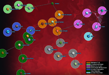 Andromeda Civilizations