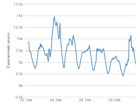 Redditstats