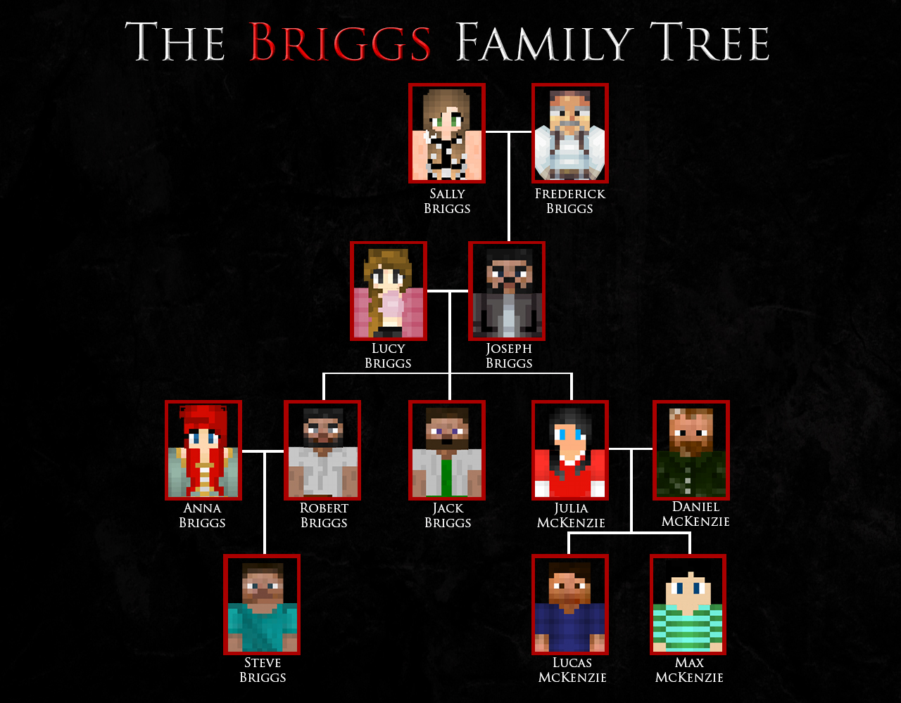 The Briggs Family  Herobrine Origins Wiki  FANDOM 