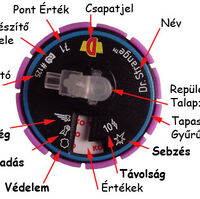 opcionális szekrény zóna jelző)