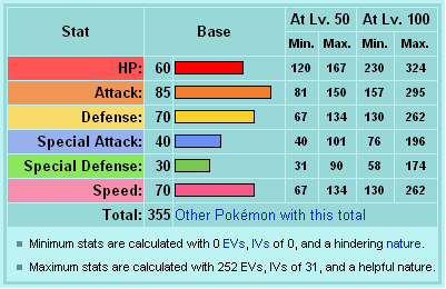 Crysine base stats