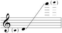 Written range of piccolo