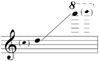 Sounding range of piccolo