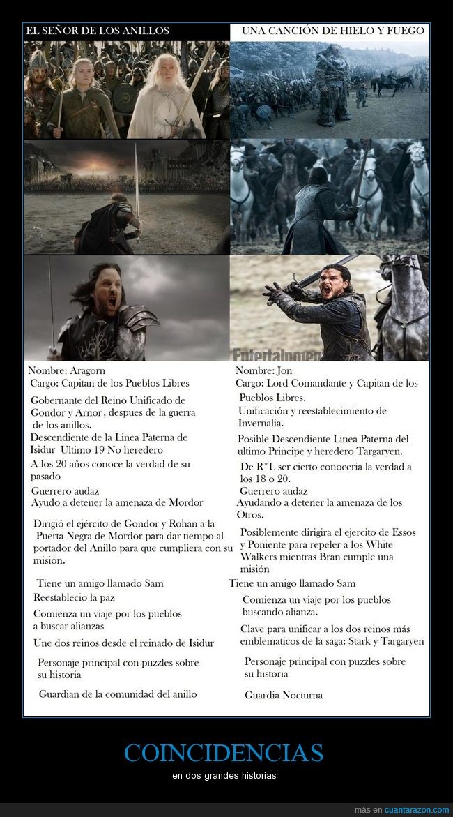 Jon Snow es en realidad ... Aegon Targaryen | Fandom