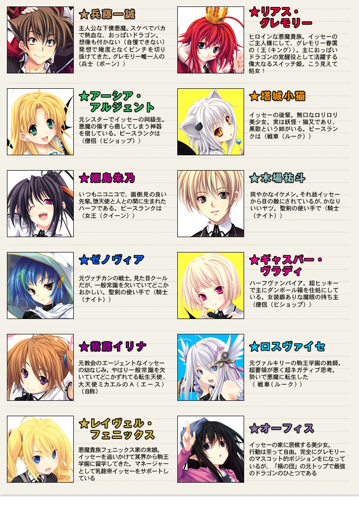 Image Character Overview.jpg High School DxD Wiki FANDOM powered