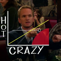 Hot Crazy Scale How I Met Your Mother Wiki Fandom
