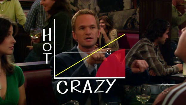 Hotcrazy Scale How I Met Your Mother Wiki Fandom Powered By Wikia 