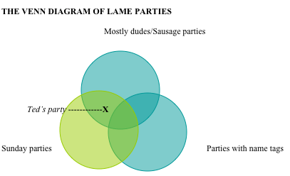 barneys blog venn diagram how i met your mother wiki fandom pumpkin venn diagram
