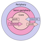 Dependency theory.svg