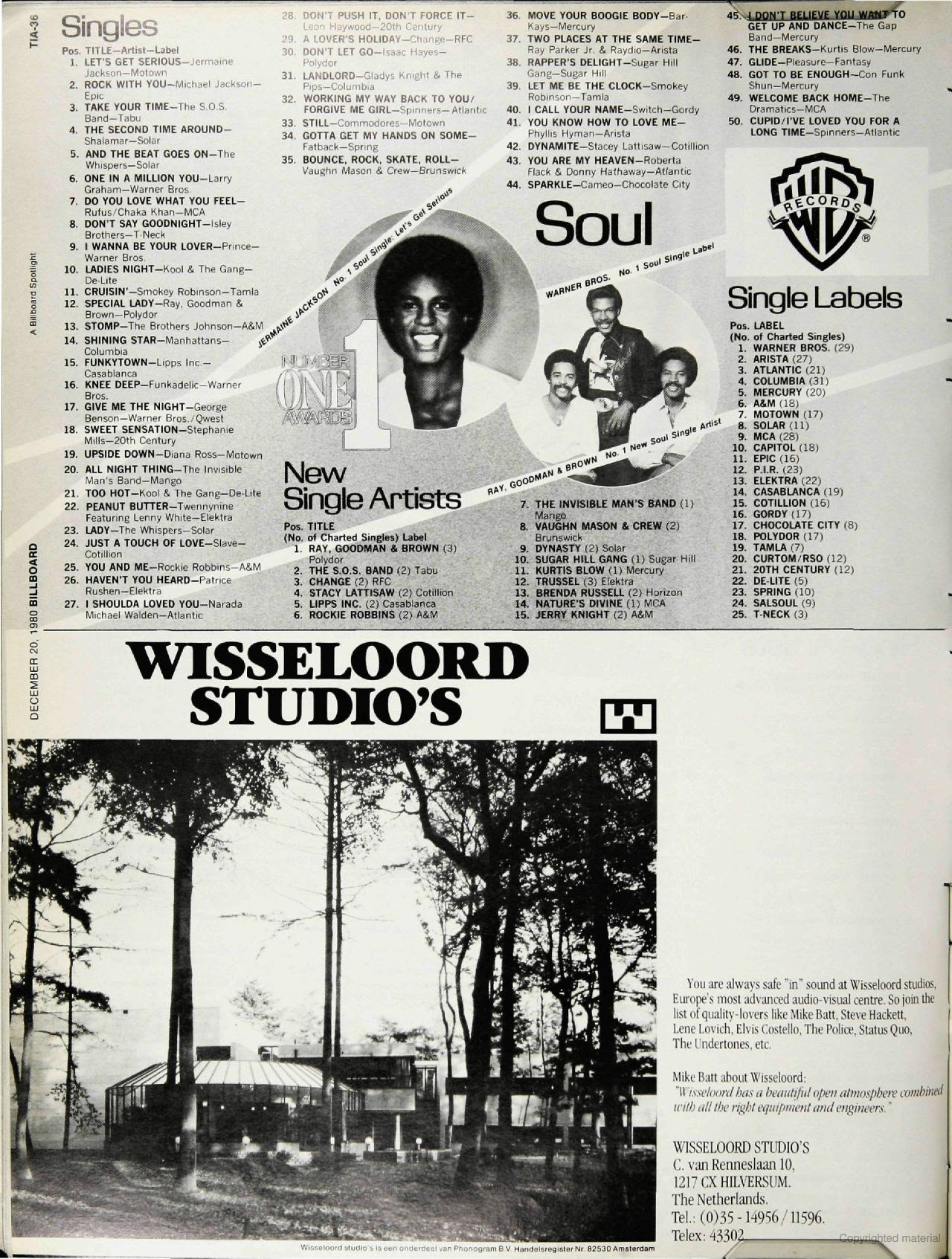 Billboard Music Charts 1980