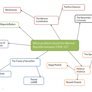Germany Revision Mind Maps History Help Wiki Fandom