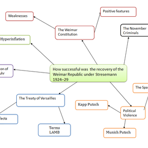 Germany Revision Mind Maps History Help Wiki Fandom