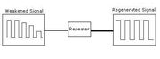 Repeater signal