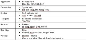 OSI Model