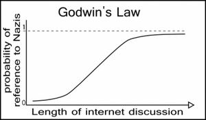 GodwinsLaw