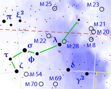 Nandou constellation map