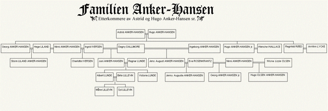 Fil:Anker-Hansen stamtre.gif