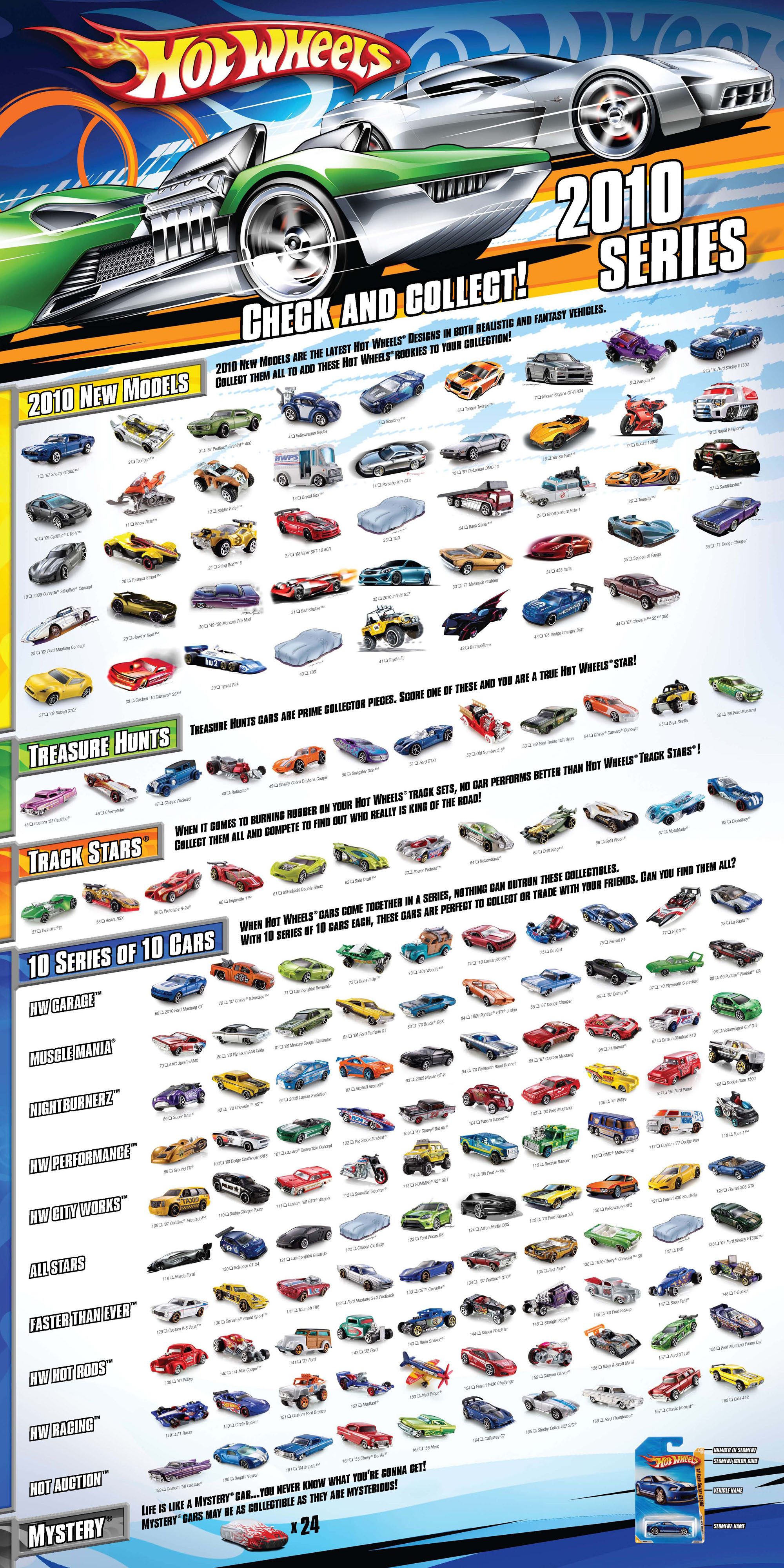 hot wheels poster 2018 pdf