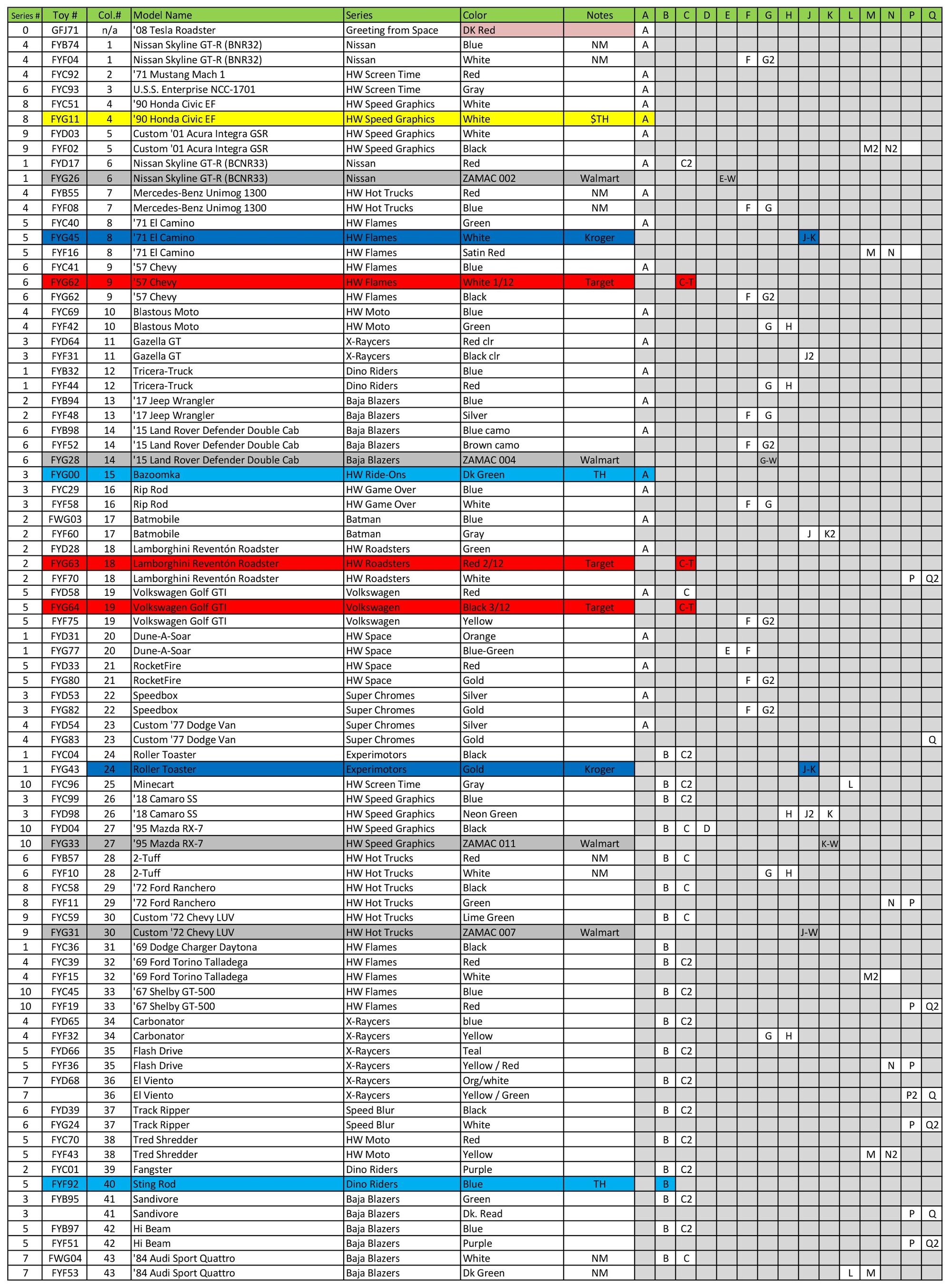 2019 Mainline Checklist Hot Wheels Wiki Fandom