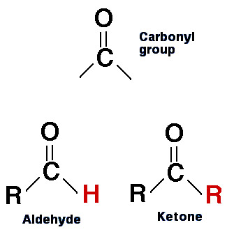 Aldehydes Ketones Carboxylic Acids HSC Boards Wikia 