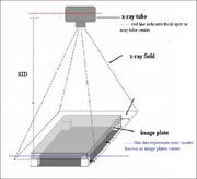 Sourceimagedistance
