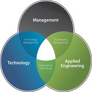 Technology Management
