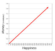 Directly proportional