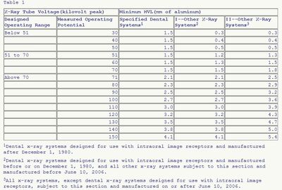 HVLrequirements