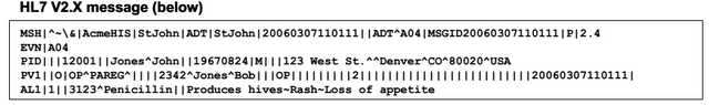 File:HL7 ver2 message.png