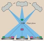 Linear tomography