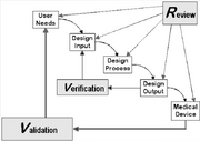 Design control application
