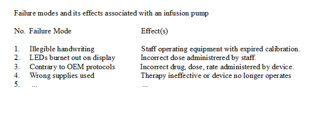 File:FEMA example.png