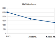 HVLmeasure