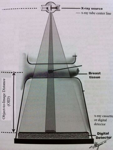 File:Objecttoimagereceptor.jpg