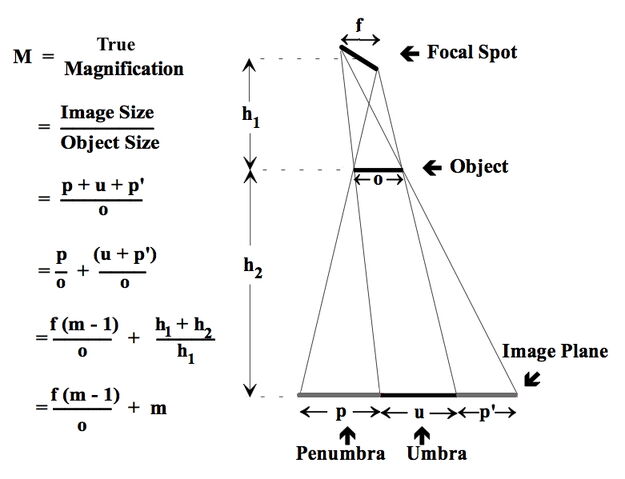File:TrueMagnification.jpg
