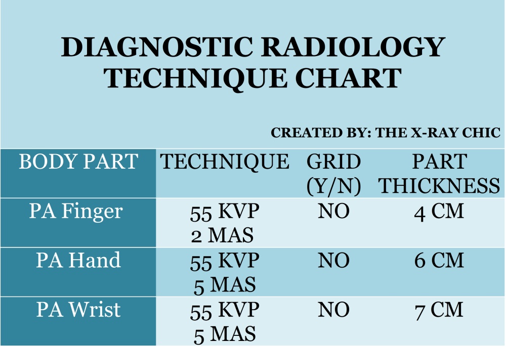 Radiology Charts