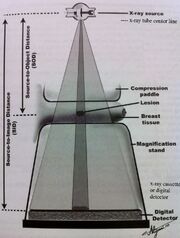 Sourceobjectdistance