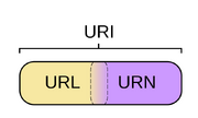 URI=URL&URN
