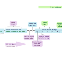 Lady Brasa S Httyd Franchise Timeline How To Train Your Dragon