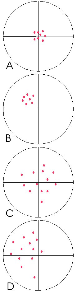 Accuracy and precision example